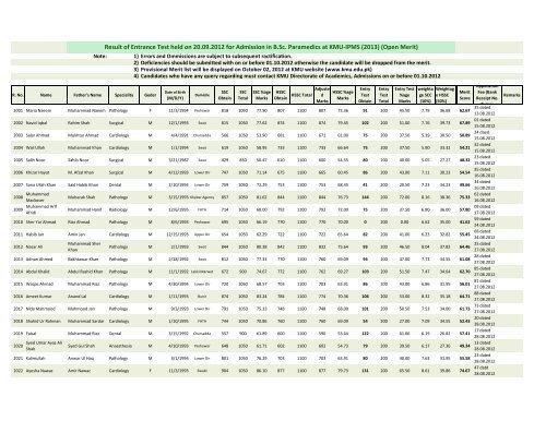 Test Result 2013 - B.Sc Paramedics (Open Merit