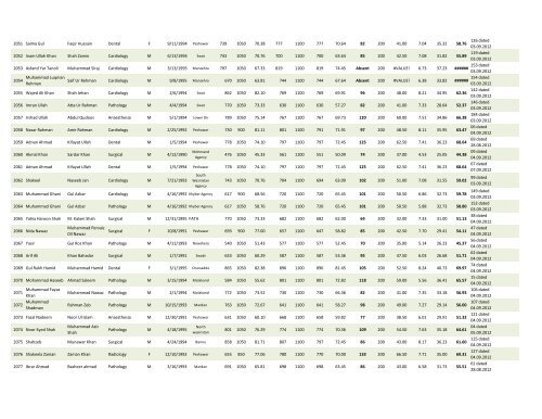 Test Result 2013 - B.Sc Paramedics (Open Merit