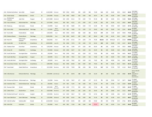 Test Result 2013 - B.Sc Paramedics (Open Merit