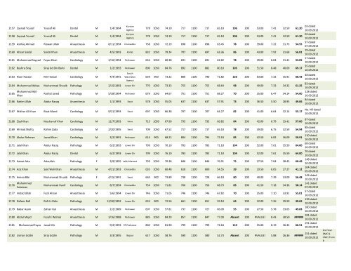 Test Result 2013 - B.Sc Paramedics (Open Merit