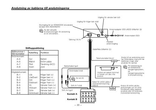 Kenwood KDC-3024 - Car Electronics Swedish ()