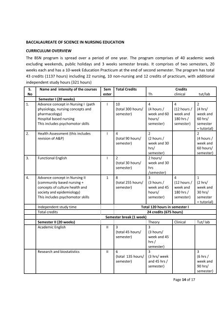 At Post Graduate College of Nursing Hayatatbad, Peshawar, Khyber ...