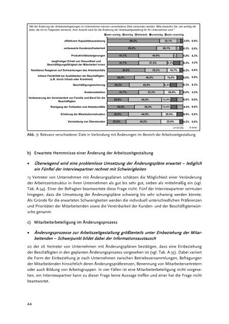 Arbeitszeitgestaltung und -beratung in kleinen und mittleren - Inmit