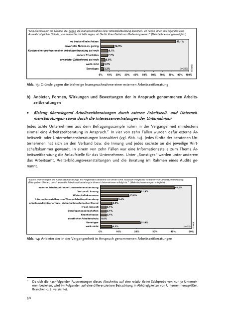 Arbeitszeitgestaltung und -beratung in kleinen und mittleren - Inmit