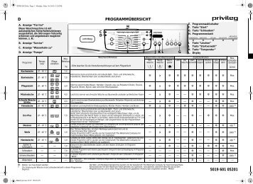 KitchenAid PWF 1766 - Washing machine - PWF 1766 - Washing machine DE (858000103010) Scheda programmi