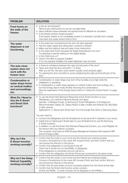 Troubleshooting Problem S