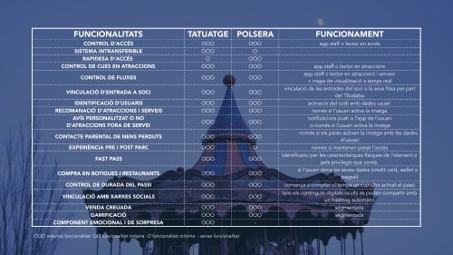 IOT IP Captoorama - TIBIDABO