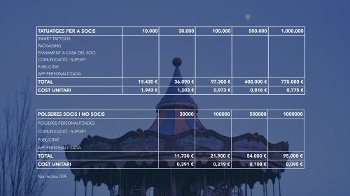 IOT IP Captoorama - TIBIDABO