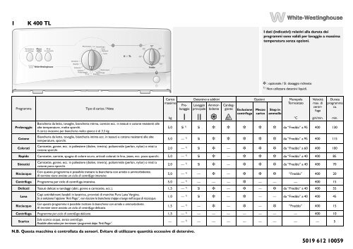 KitchenAid K 400 TL - Washing machine - K 400 TL - Washing machine IT (858440038000) Guide de consultation rapide