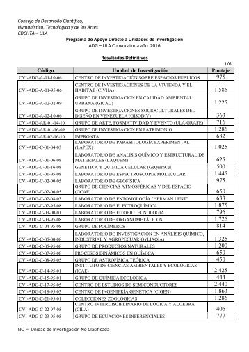 ADG-2016_Resultados%20Definitivos