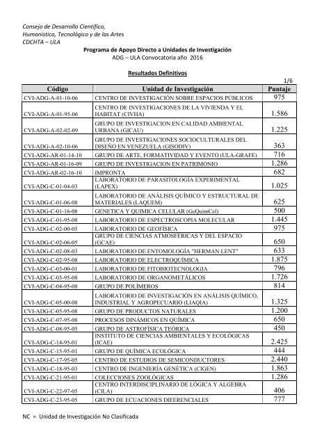 ADG-2016_Resultados%20Definitivos