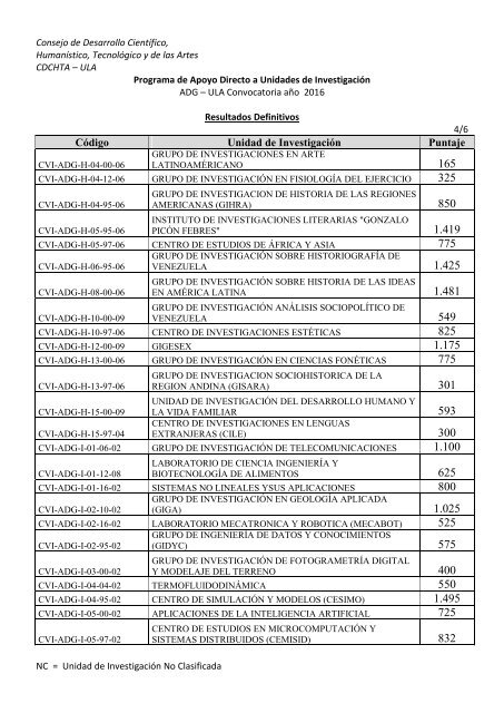 ADG-2016_Resultados%20Definitivos