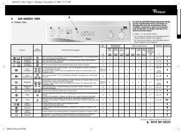 KitchenAid San Marino 1000 - Washing machine - San Marino 1000 - Washing machine DE (857051020300) Guide de consultation rapide