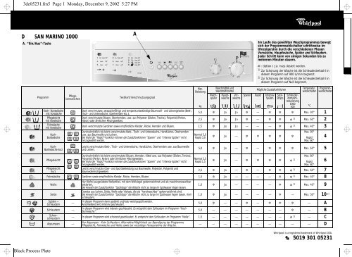 KitchenAid San Marino 1000 - Washing machine - San Marino 1000 - Washing machine DE (857051020300) Guide de consultation rapide