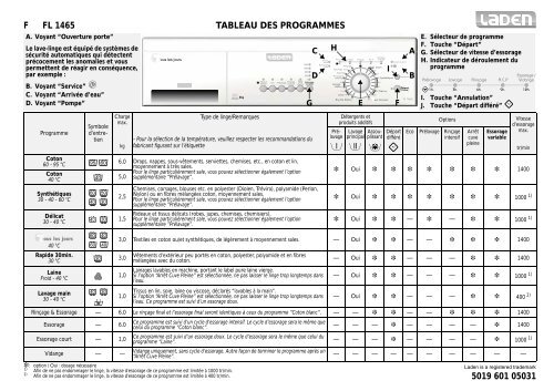 KitchenAid FL 1465 LA - Washing machine - FL 1465           LA - Washing machine FR (858090329000) Guide de consultation rapide