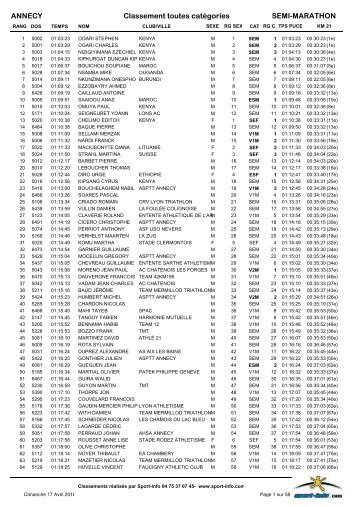 ANNECY Classement toutes catégories SEMI-MARATHON