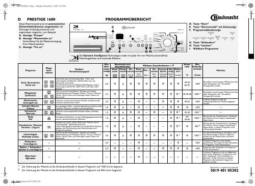 KitchenAid Prestige 1600 - Washing machine - Prestige 1600 - Washing machine DE (855491112660) Scheda programmi