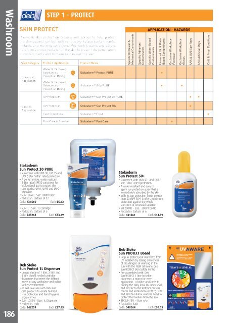 Phoenix PPE Catalogue