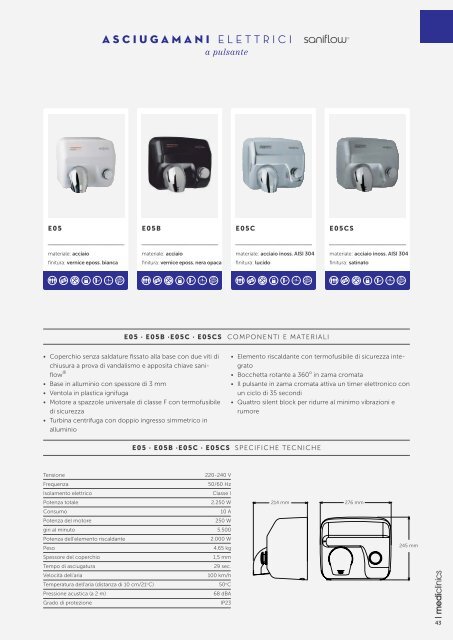 1 Hand Dryers Mediclinics Export_IT_web