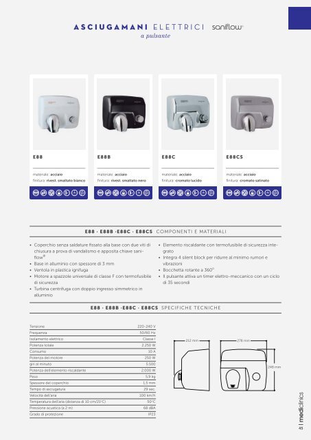 1 Hand Dryers Mediclinics Export_IT_web