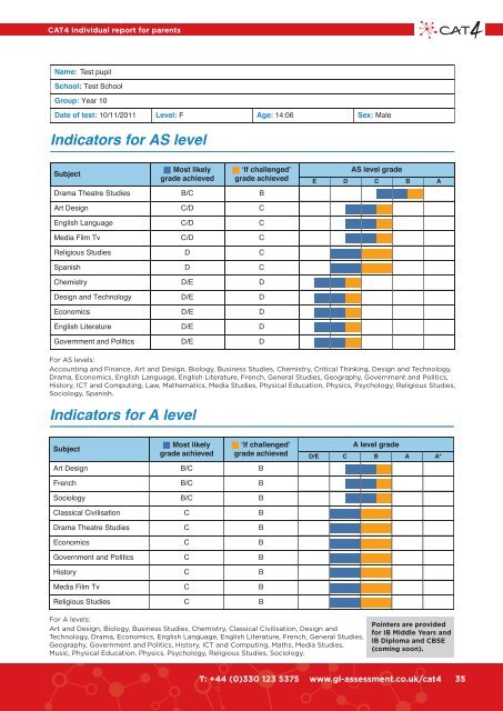 Cognitive Abilities Test Fourth Edition