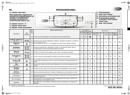 KitchenAid MIAMI 1400 - Washing machine - MIAMI  1400 - Washing machine NL (859230120100) Scheda programmi