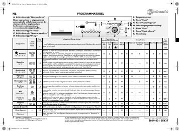 KitchenAid KOBLENZ 1470 - Washing machine - KOBLENZ 1470 - Washing machine NL (858364020000) Guide de consultation rapide