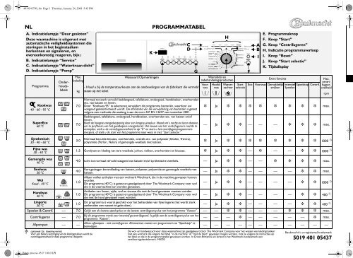 KitchenAid KOBLENZ 1470 - Washing machine - KOBLENZ 1470 - Washing machine NL (858364020000) Guide de consultation rapide