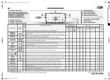 KitchenAid MEMPHIS 1400 - Washing machine - MEMPHIS 1400 - Washing machine NL (859231120000) Scheda programmi