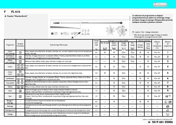 KitchenAid FL 616 - Washing machine - FL 616 - Washing machine FR (858001529000) Scheda programmi