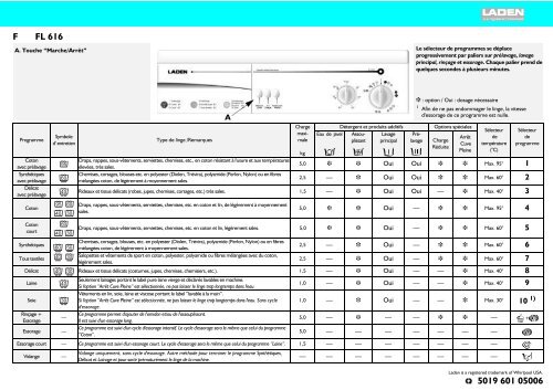 KitchenAid FL 616 - Washing machine - FL 616 - Washing machine FR (858001529000) Scheda programmi