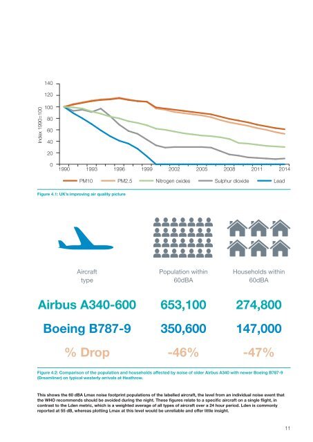 Airports The Government’s View Summary document