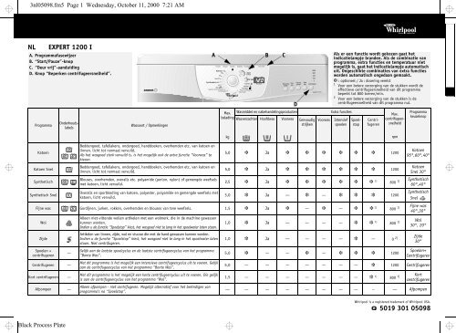 KitchenAid EXPERT 1200 I - Washing machine - EXPERT 1200 I - Washing machine NL (857060212000) Guide de consultation rapide