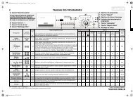 KitchenAid FL 1478 LA - Washing machine - FL 1478           LA - Washing machine FR (858091429000) Guide de consultation rapide