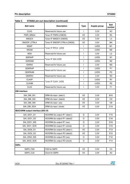 AM/FM, DAB/DAB+/DMB-A, DRM multi - STMicroelectronics