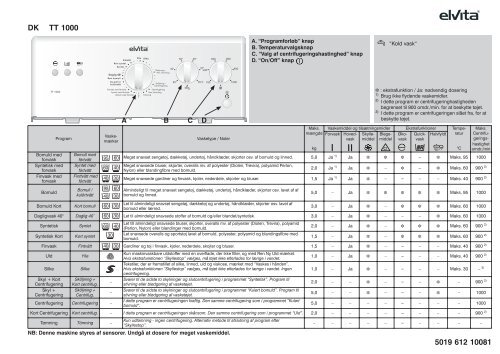 KitchenAid TT 1000/2 - Washing machine - TT 1000/2 - Washing machine DA (858410040200) Guide de consultation rapide