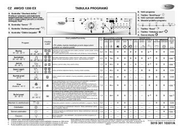 KitchenAid COD GRESITAWO/D 1200 - Washing machine - COD GRESITAWO/D 1200 - Washing machine CS (859235710000) Guide de consultation rapide