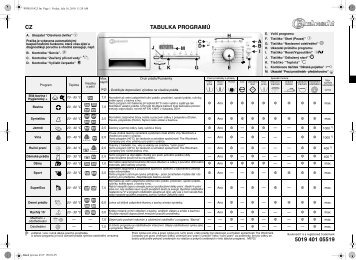 KitchenAid HDW 7000/PRO BK - Washing machine - HDW 7000/PRO BK - Washing machine CS (858311801000) Guide de consultation rapide