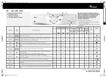 KitchenAid Sea Line 1000 - Washing machine - Sea Line 1000 - Washing machine EN (857061012990) Guide de consultation rapide