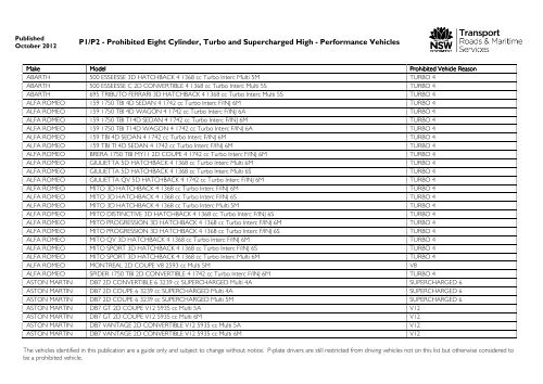 Prohibited vehicles list - September 2012 - RTA