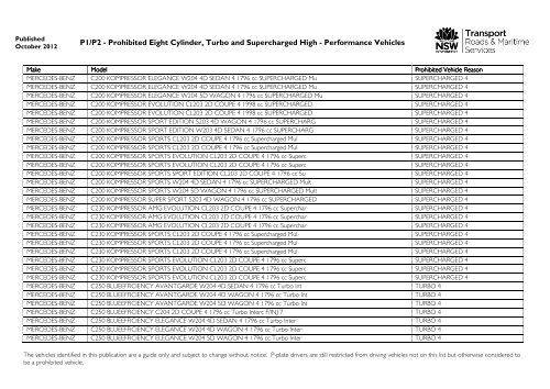 Prohibited vehicles list - September 2012 - RTA