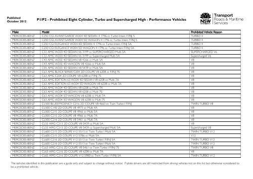 Prohibited vehicles list - September 2012 - RTA