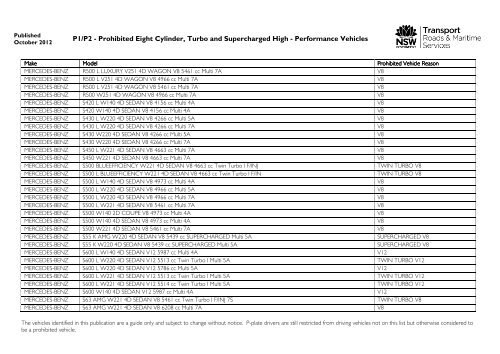 Prohibited vehicles list - September 2012 - RTA