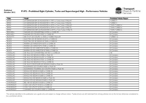 Prohibited vehicles list - September 2012 - RTA