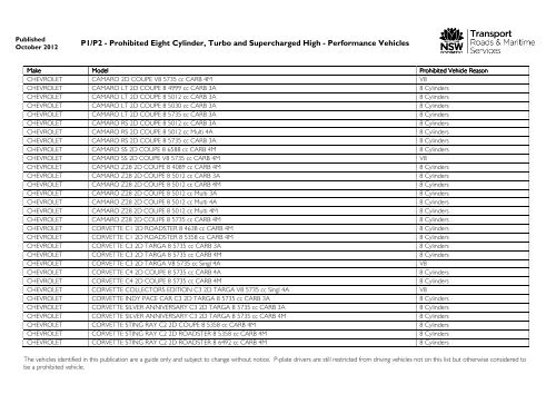 Prohibited vehicles list - September 2012 - RTA