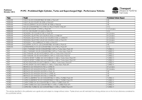 Prohibited vehicles list - September 2012 - RTA