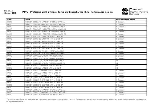 Prohibited vehicles list - September 2012 - RTA