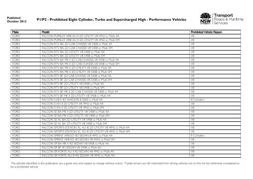 Prohibited vehicles list - September 2012 - RTA