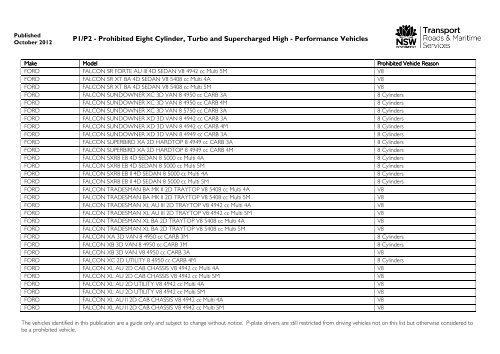 Prohibited vehicles list - September 2012 - RTA