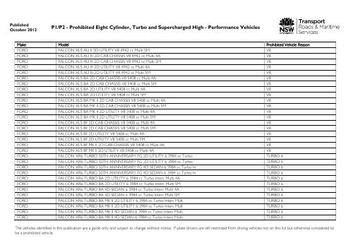 Prohibited vehicles list - September 2012 - RTA